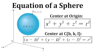 Equation of a Sphere