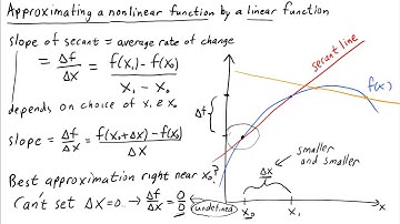 Approximating a nonlinear function by a linear function