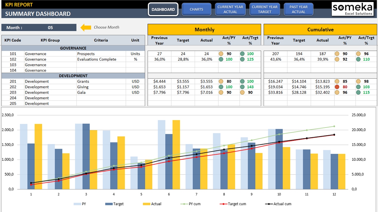 Kpi Chart Excel