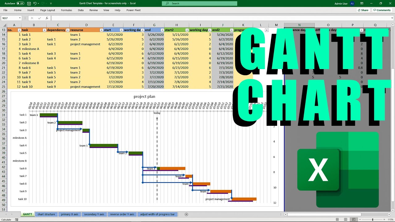 Excel Gantt Chart with Dependecies - Template Tutorial [project plan