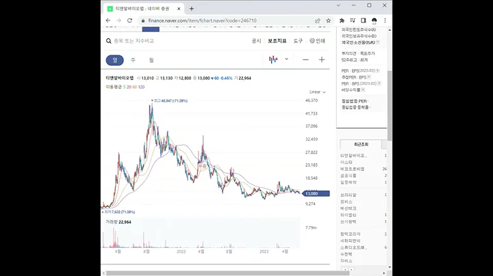 246710티앤알바이오팹 주가 전망 및 차트 분석
