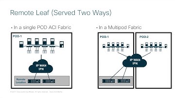 OBSOLETE:  Deploying ACI Remote Leaf Part One: Getting Ready (v2)