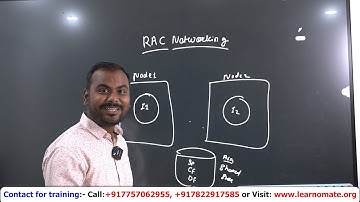 Oracle RAC Environment Networking |  Oracle RAC Training | Learnomate #oracle #database