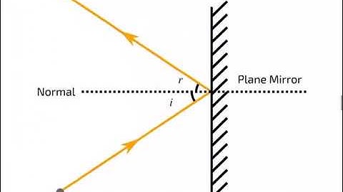 Plane Mirror Ray Tracing Screencast