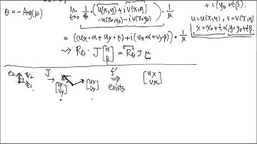Derivatives of Complex Functions, Part 3: Summary and Polar CRE