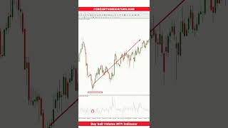 Buy Sell Volume MT4 Indicator