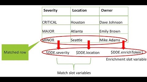 How to store data table values as variables in BMC Helix Operations Management