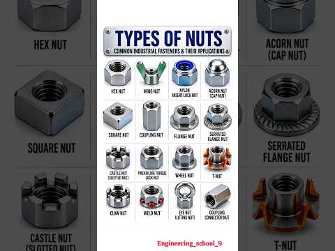 Video: What Are Panel Nuts (Thin, Fine Pitch) Used For? in use