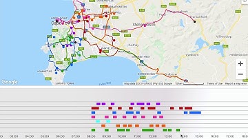 The power of 3Dtracking