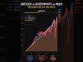 KODEX200 vs KODEX레버리지 vs 예금3% 10년... 코스피 6000에서 레버리지 들고 있으면? 📉🔥