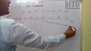 C SCAN Disk scheduling algorithm Operating System in हिंदी