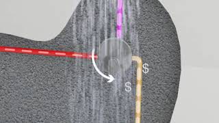 Zypho Shower Drain Heat Recovery HOW IT WORKS