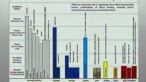 Research Topics & Discussion, Friedreich's Ataxia - The Children's Hospital of Philadelphia (5 of 5)