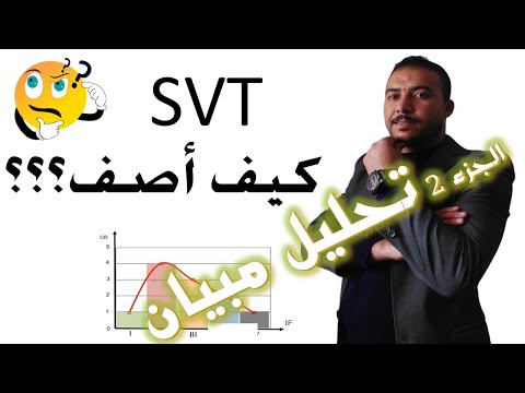 فيديو: كيف تصف الرسم البياني في الاقتصاد؟