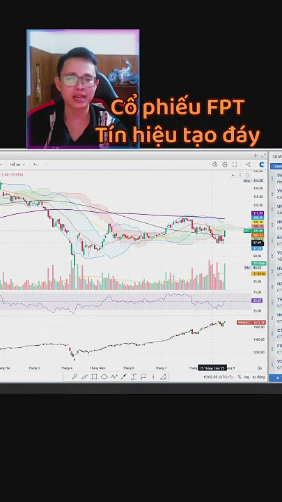 Tín hiệu tạo đáy của cổ phiếu FPT #tuandt #tuandtchannel #daututaitinh