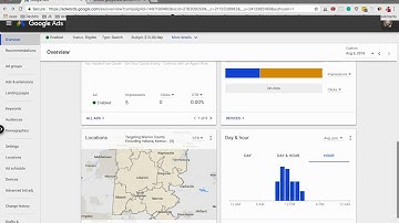 Helping to Increase Your Google Ads Average Position