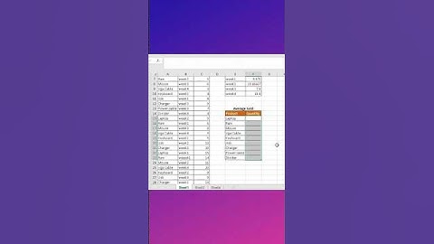 Average function in Ms excel #excel #microsoftexcel #amharic #microsoftoffice