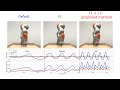 Force feedback model-predictive control via online estimation