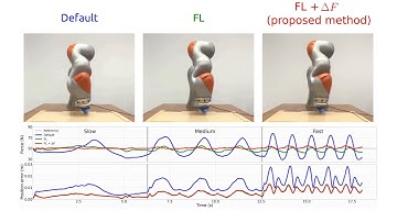 Force feedback model-predictive control via online estimation