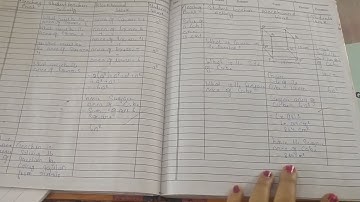 surface area of cube| mathematics lesson plan|lesson plan in English|