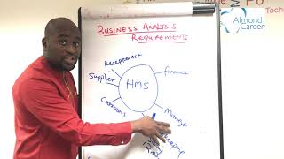 How to gather requirement as a Business Analyst - Almond Careers