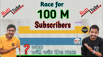 Crazy XYZ vs Mr.Indian Hacker Subscribers Count From History (2019) To Future (2025)