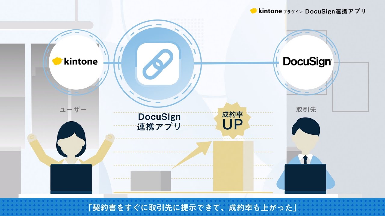 Docusign連携アプリ Kintone キントーン 拡張機能 サイボウズの業務改善プラットフォーム