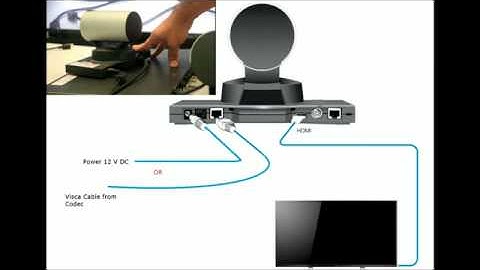 Connect a Precision HD camera to a display