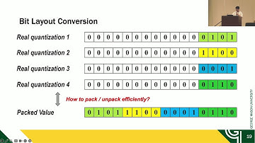 MobiSys 25 - DAF: An Efficient End-to-End Dynamic Activation Framework for on-Device DNN Training