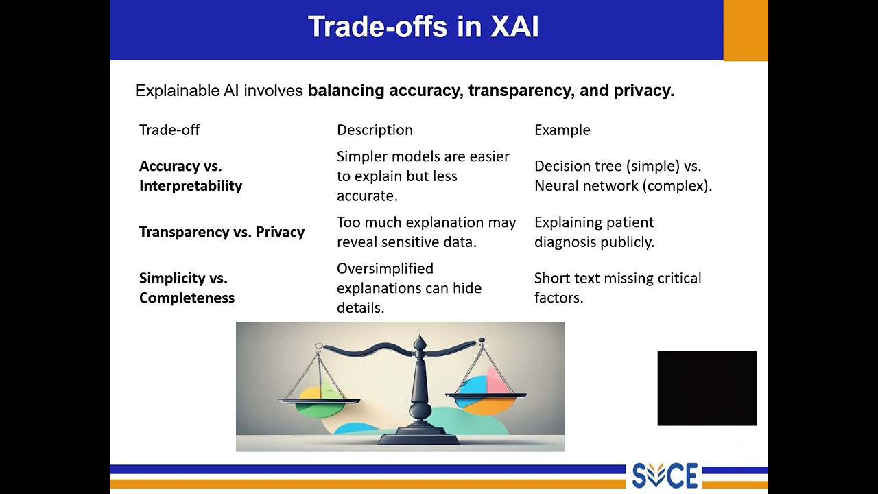 CS22037-U1- Societal Impact, Types of Explanations, Trade offs, and Taxonomy