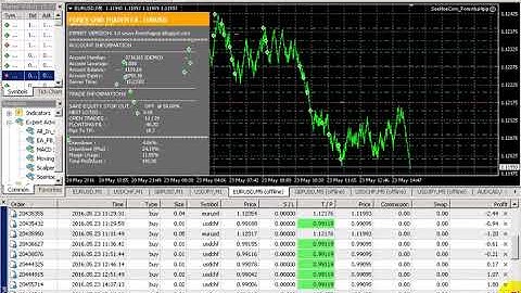 50$ per hour best forex trading robot forex EA  part 3 | Download