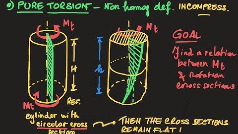 Non Linear Elasticity : Lecture 17 : recording 1/1