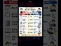 実はここで差がつく。知らずに会社で損する人vs得する人