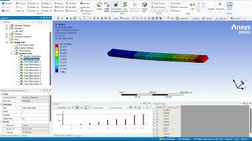 CANTILEVER BEAM MODAL ANALYSIS