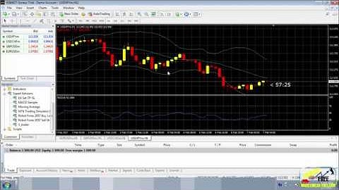 สอนวิธีติดตั้งโปรแกรม MetaTrader 4