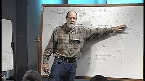 Math 112 - The Cosine function - Sine & Cosine Functions