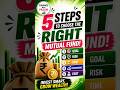 5 Steps to Choose the Right Mutual Fund |  How to Pick Best Mutual Fund |