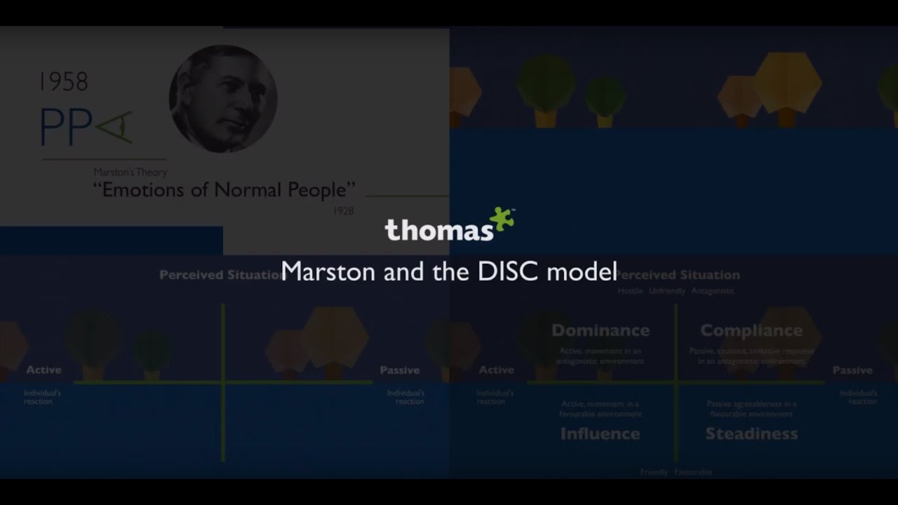 DISC Assessments | Thomas.co