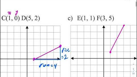 Math 10C - Linear Functions - 6.1