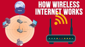 Understanding Wireless Internet Connections (Wi-Fi)