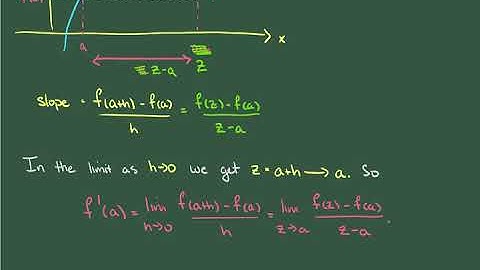 Alternative Definition of the Derivative