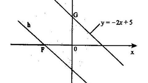 CO-ORDINATE GEOMETRY REVISIONS @mathszoneafricanmotives