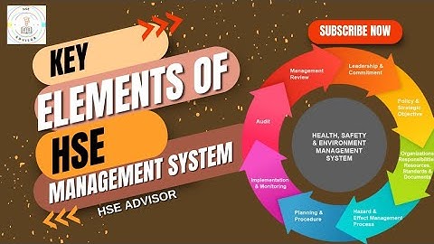 Elements of HSE management system||HSEMS ||key elements of health safety and environment