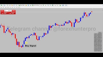 100% Accurate Non repaint Forex Binary Indicator MT4/MT5