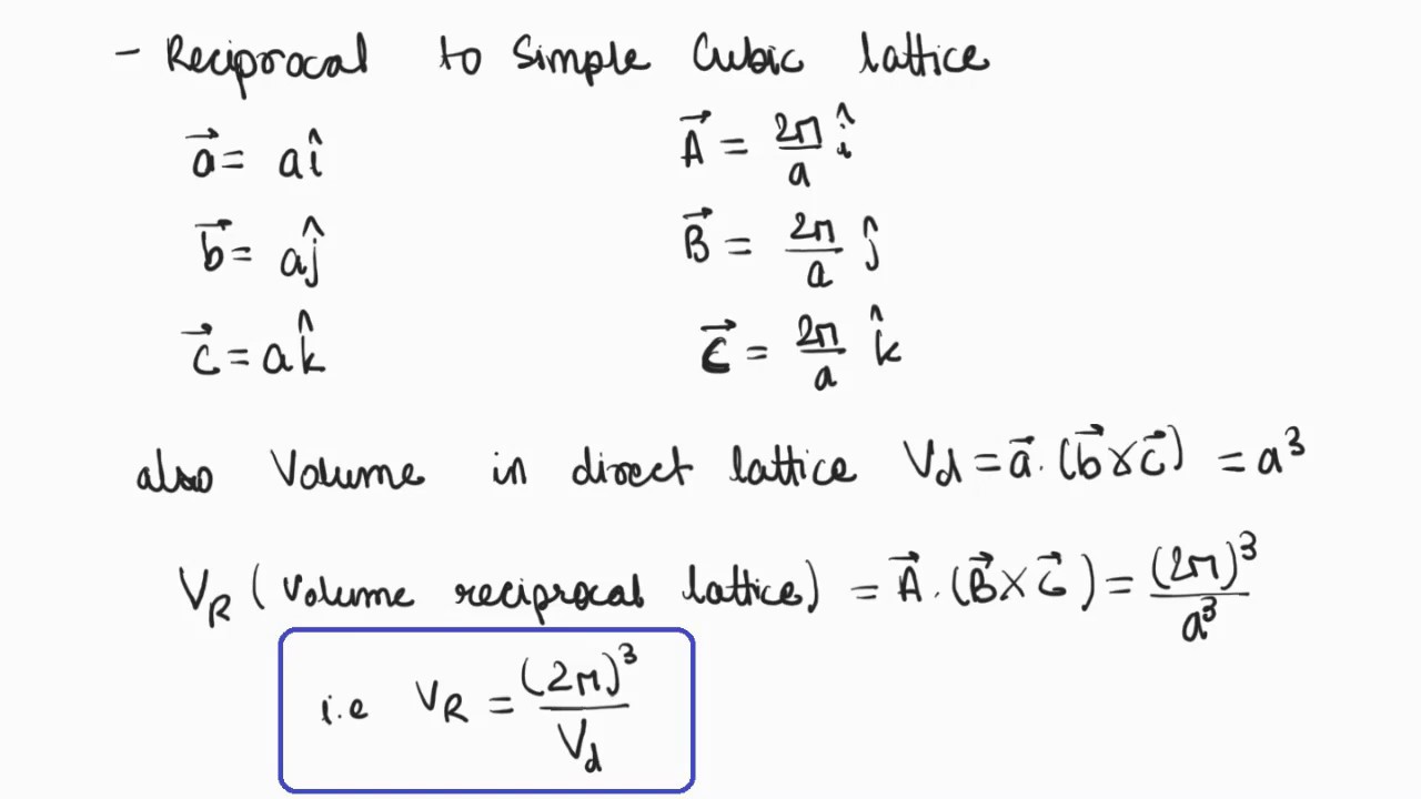 Solid State Physics - Reciprocal lattice & Brillouin Zones - YouTube
