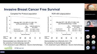 Lunch with OPTIMA - Trial Results 2026-06-16