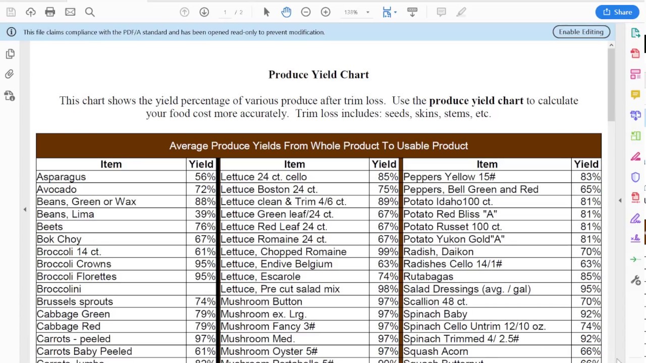 Food Yield Percentage Chart