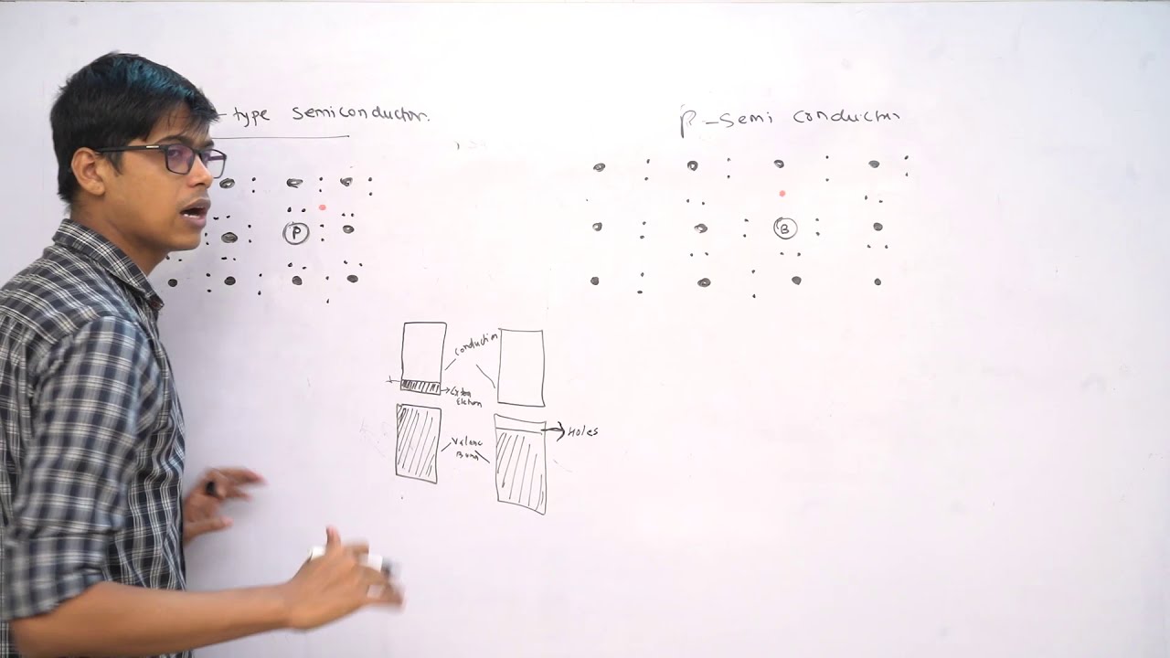 Extrinsic Semiconductors & Doping Class - 12 | Chemistry | Digital Era |  NEET/JEE/AIIMS