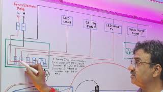 New Inverter Light Connection Wiring kaise kre with Diagram ? Light jane ke bad inverter