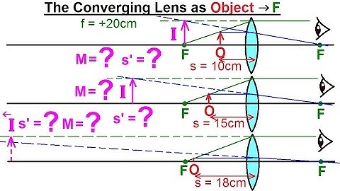 Physics 55.1 Optics: Exploring Images with Thin Lenses and Mirrors (5 of 20) Converging Lens